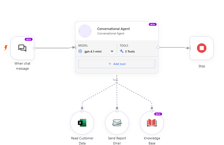 Sample Conversational Agent Workflow