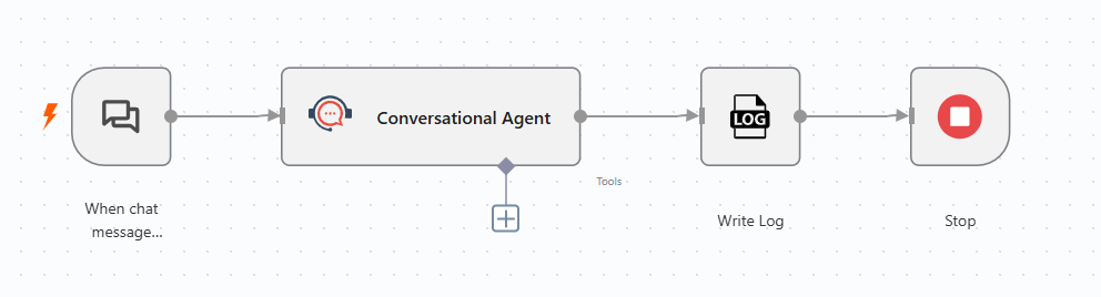 Sample Conversational Agent Workflow