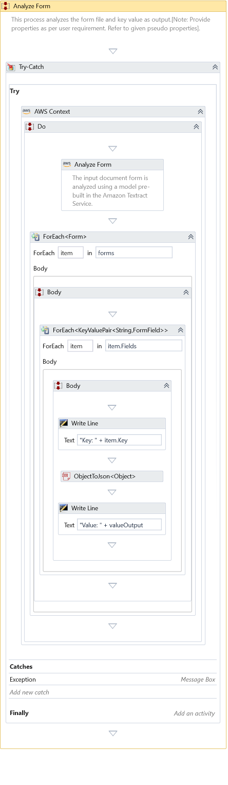 Analyse Form Layout