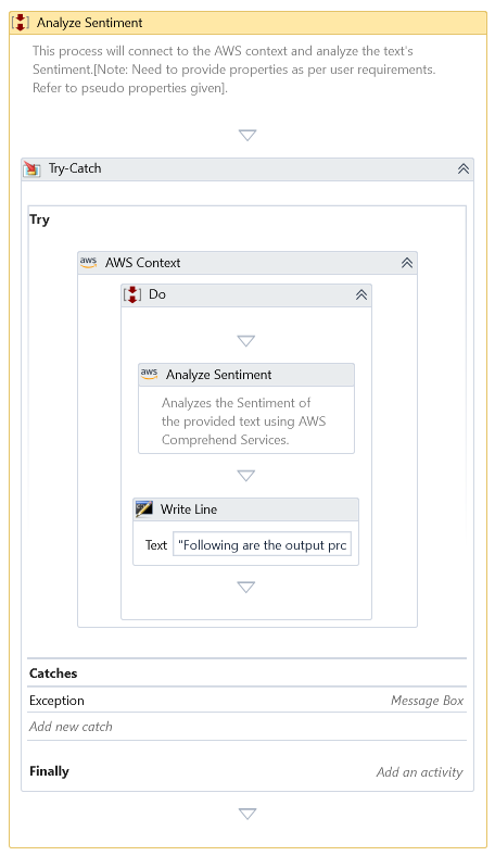 Analyse Sentiment