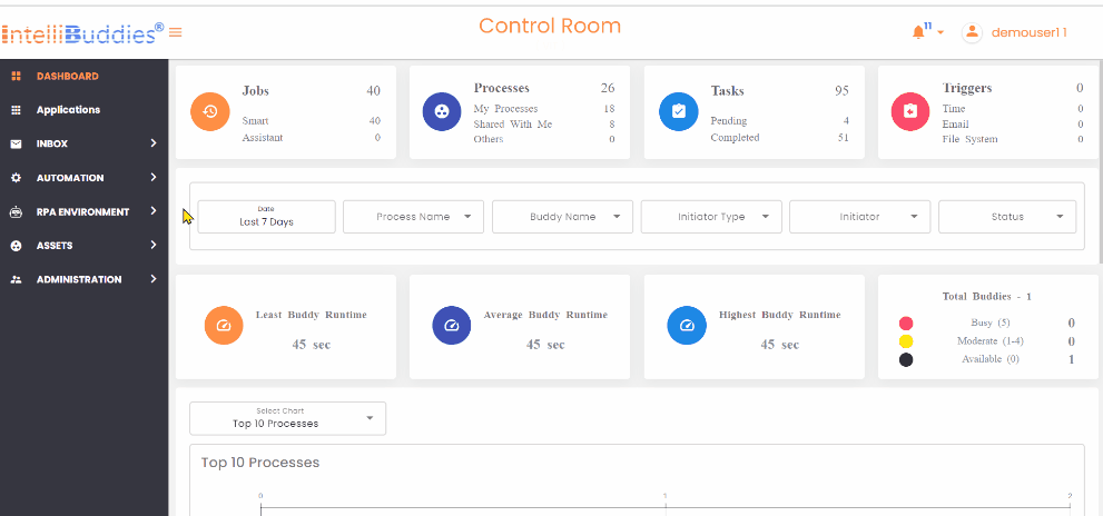 Audit Control Room Activities