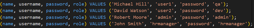 External Users List