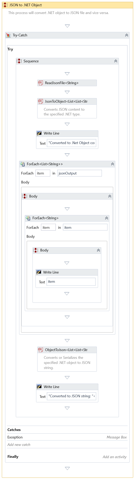 JSON to DotNet Object