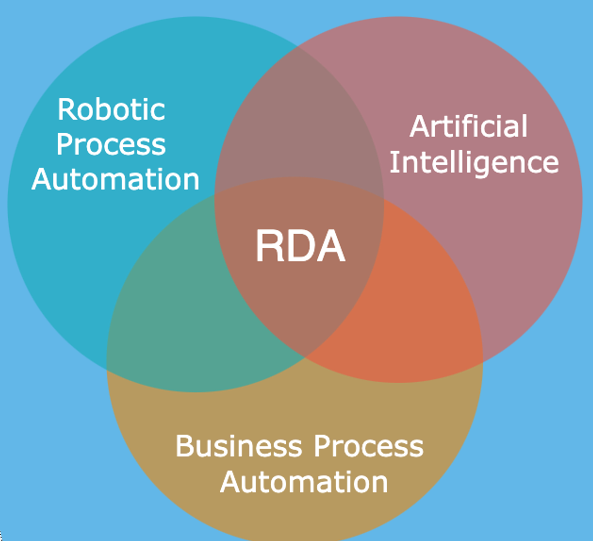 Artificial Intelligence: Introduction, Automation, its