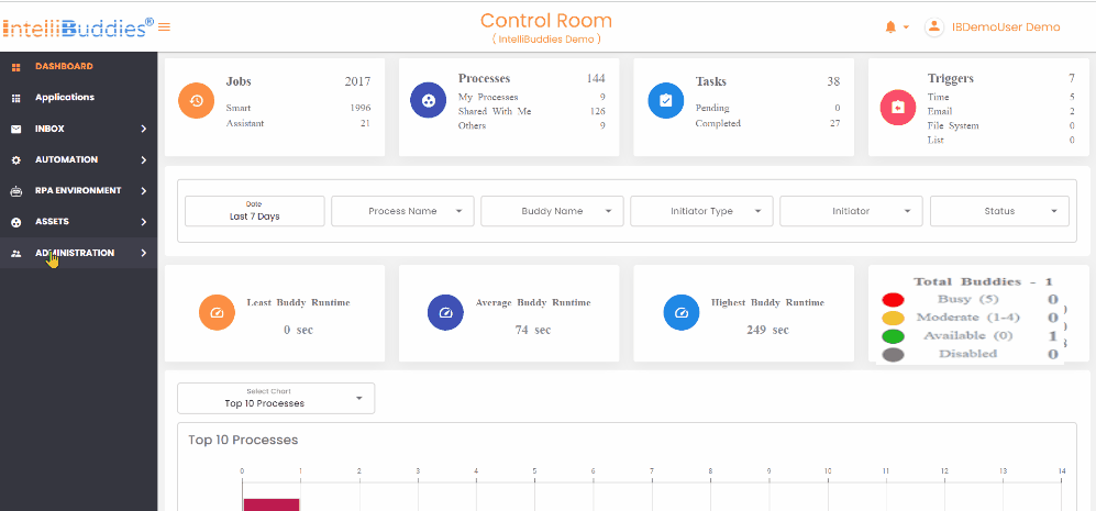 Audit Control Room Activities